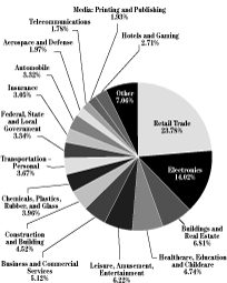 (PIE CHART)